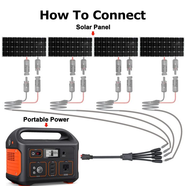 JYFT DC8mm/DC7909 to High Power Port Anderson 4X Combiner Cable for Four Solar Panel to RV Automotive Marine Portable Power Station