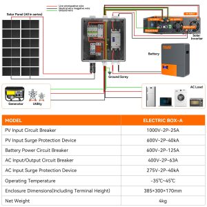 PV Combiner Box 1 String Solar Distribution Box with 25A, 125A DC Circuit Breakers, 63A AC Circuit Breakers, and Surge Protection. Solar PV Breaker Box fit for Wide Voltage 4/5KW Solar Inverter System