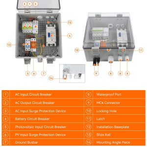 PV Combiner Box 1 String Solar Distribution Box with 25A, 125A DC Circuit Breakers, 63A AC Circuit Breakers, and Surge Protection. Solar PV Breaker Box fit for Wide Voltage 4/5KW Solar Inverter System