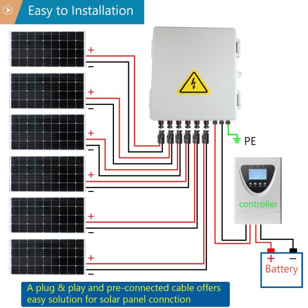 PV Combiner Box Solar Combiner Box 6 String pv Combiner Box Lightning Arreste for On/Off Grid Solar Panel System Solar Panels