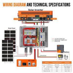 PV Combiner Box 2 String Solar Distribution Box with 25A, 250A DC Circuit Breakers, 63A,125A AC Circuit Breakers, and Surge Protection. Solar PV Breaker Box Perfect for 8K-10KW Solar Inverter Systems