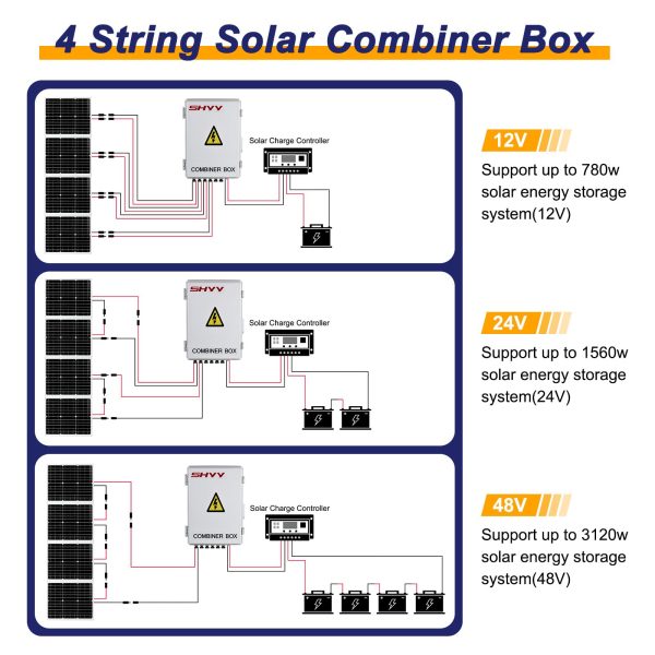 MECCANIXITY 6 String Metal Solar Combiner Box, PV Combiner Box With15A Rated Current Fuse, Surge Protective Device and 63A Circuit Breaker, White