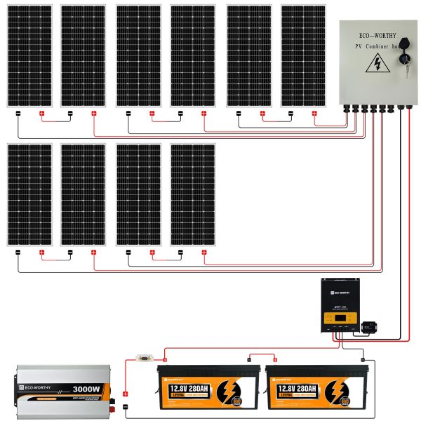 ECO-WORTHY 8KWh 2000W 24V MPPT Solar Power Kit System for Home: 10pcs 195W Solar Panel+ 2pcs 12.8V 280Ah Lithium Battery+ 60A MPPT Controller+ 3000W 24V Pure Sine Wave Inverter+ 6 String Combiner Box