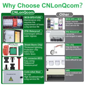 CNLonQcom Solar PV Combiner Box 6 Strings DC500V 100A with Surge Protector, DC Disconnect Switch and PV Fuse, Outdoor IP65 Waterproof for Solar Panels System