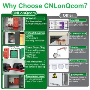 CNLonQcom Solar Disconnect Switch 40 Amp DC 500V with Surge Protector and IP65 Solar PV Combiner Box for Outdoor Solar Panel System